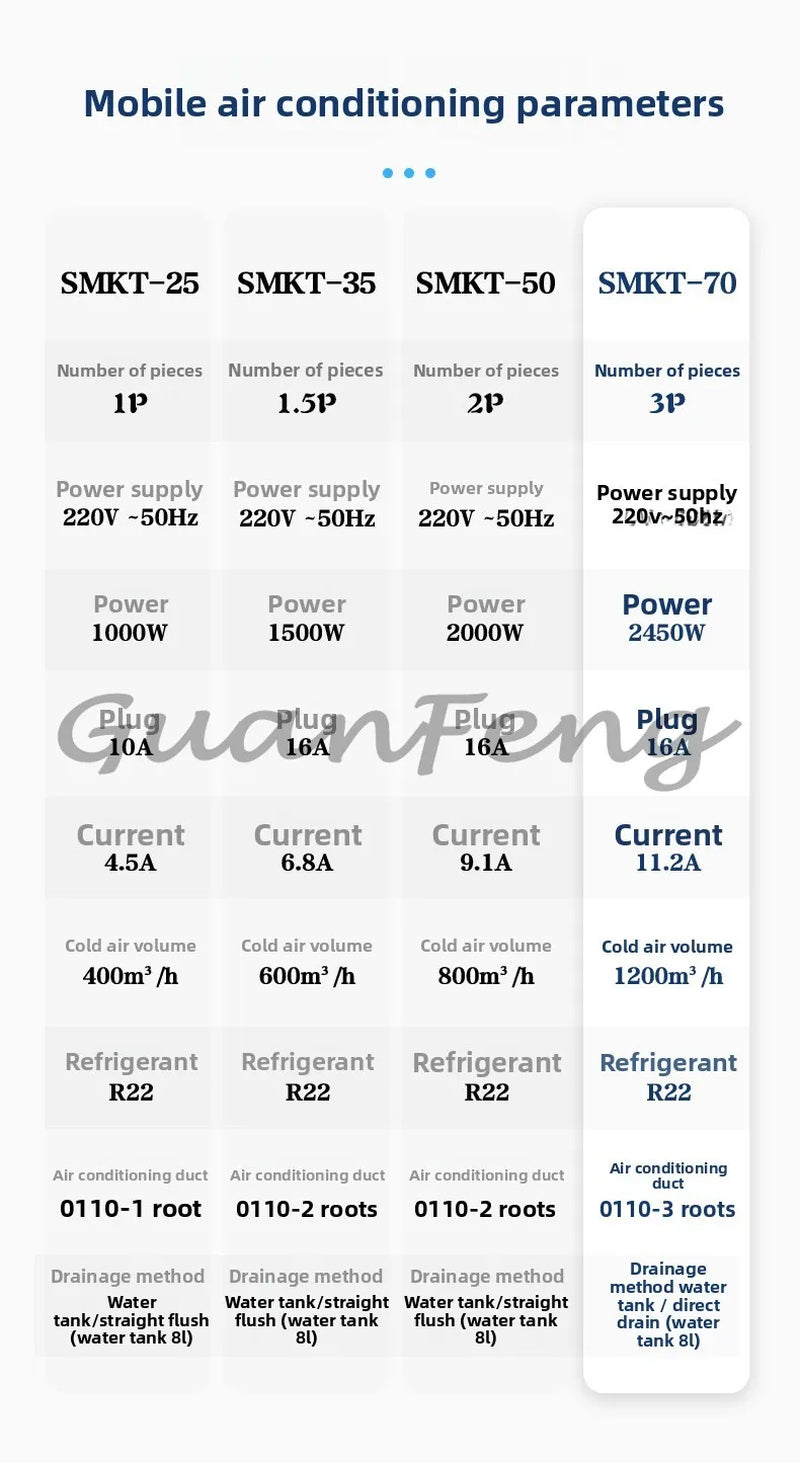 Industrial Integrated Machine Air Conditioner Workshop Commercial Cooling Compressor Refrigeration Fan Mobile Air Conditioner