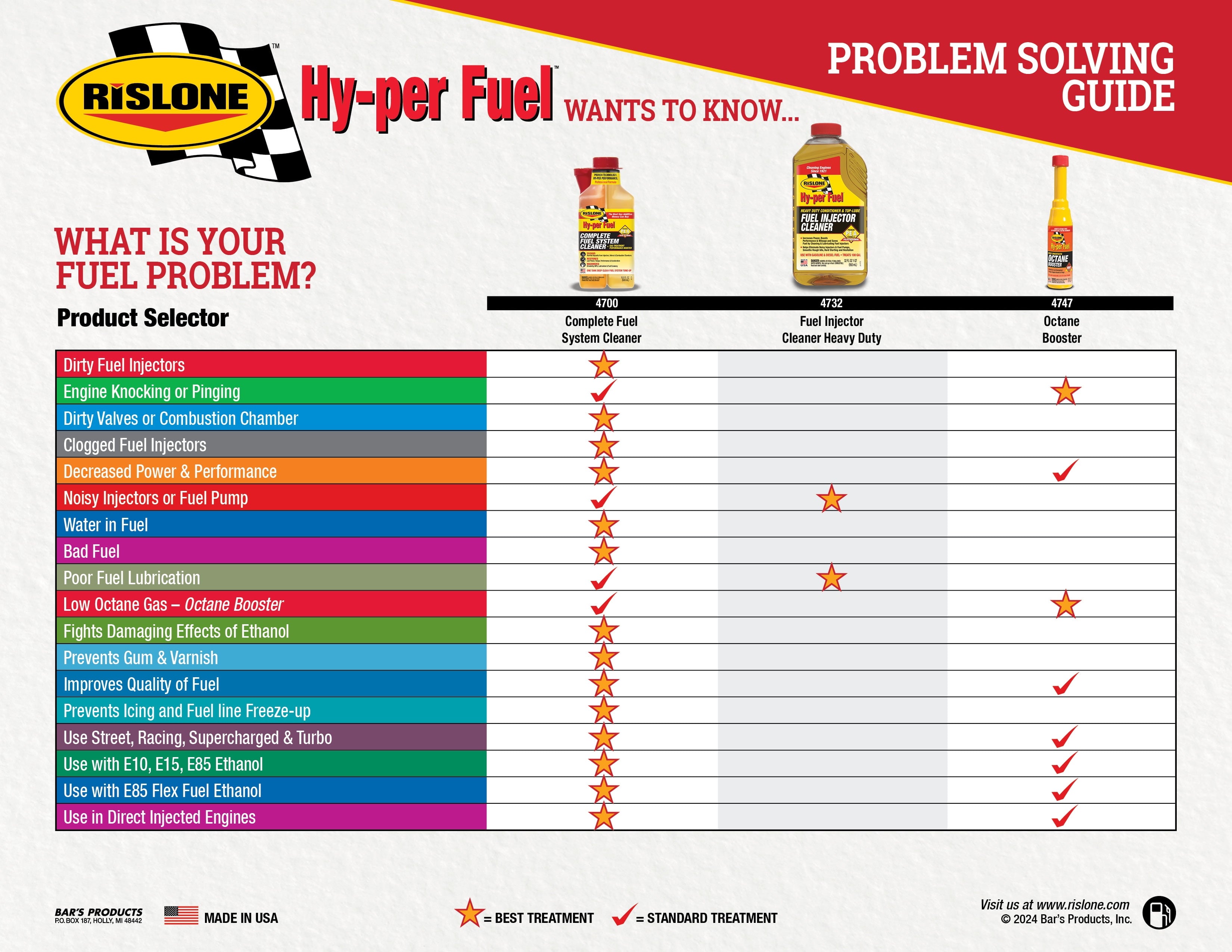 4747 Hy-Per Fuel Octane Booster, Automotive Additive, 6Oz