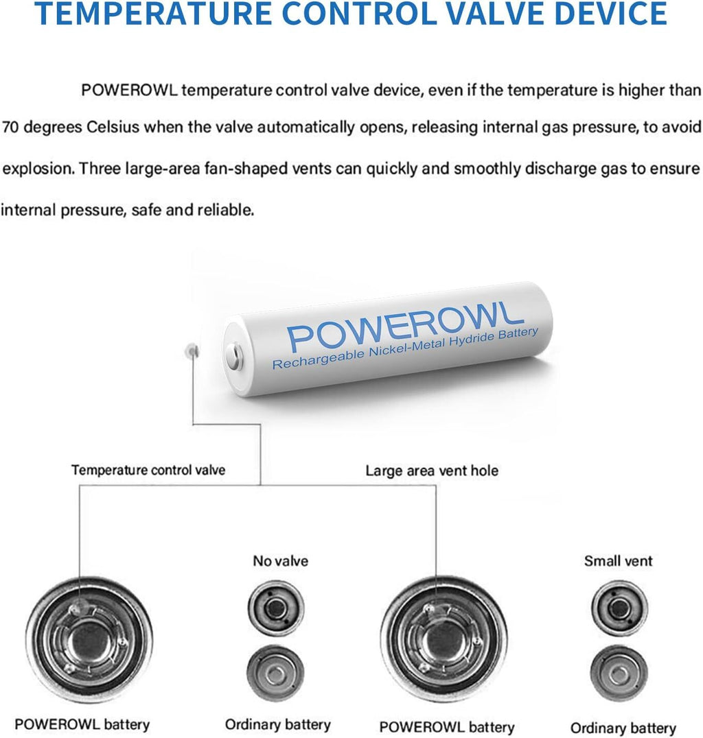POWEROWL AAA Rechargeable Batteries, Rechargeable AAA Batteries 1000Mah High.