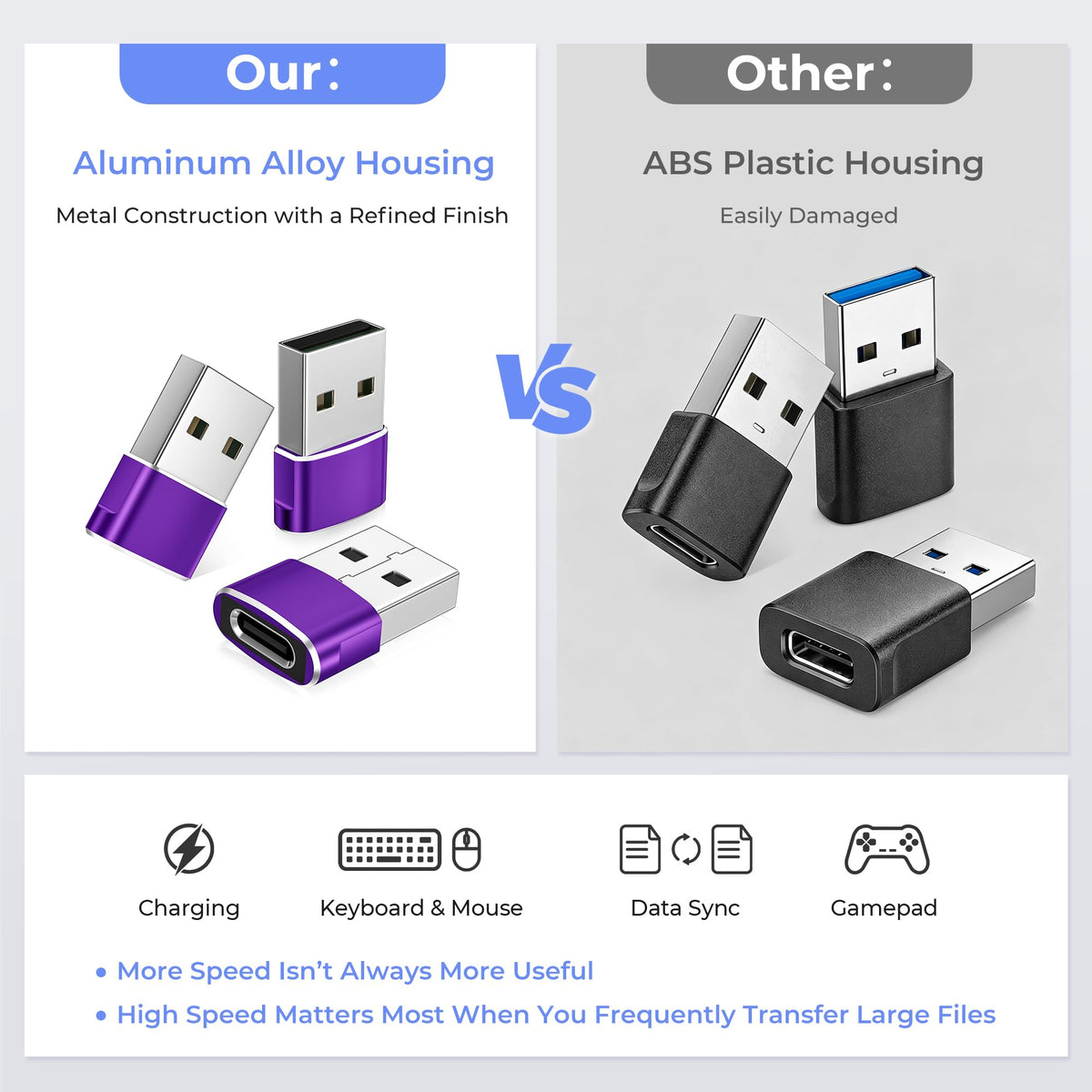 Basesailor USB to USB C Adapter,Type C Female to USB A Male Charger Cable