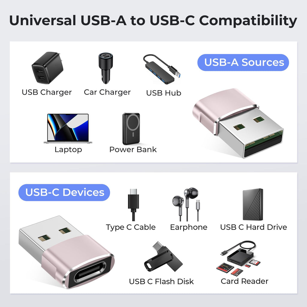 Basesailor USB to USB C Adapter,Type C Female to USB A Male Charger Cable
