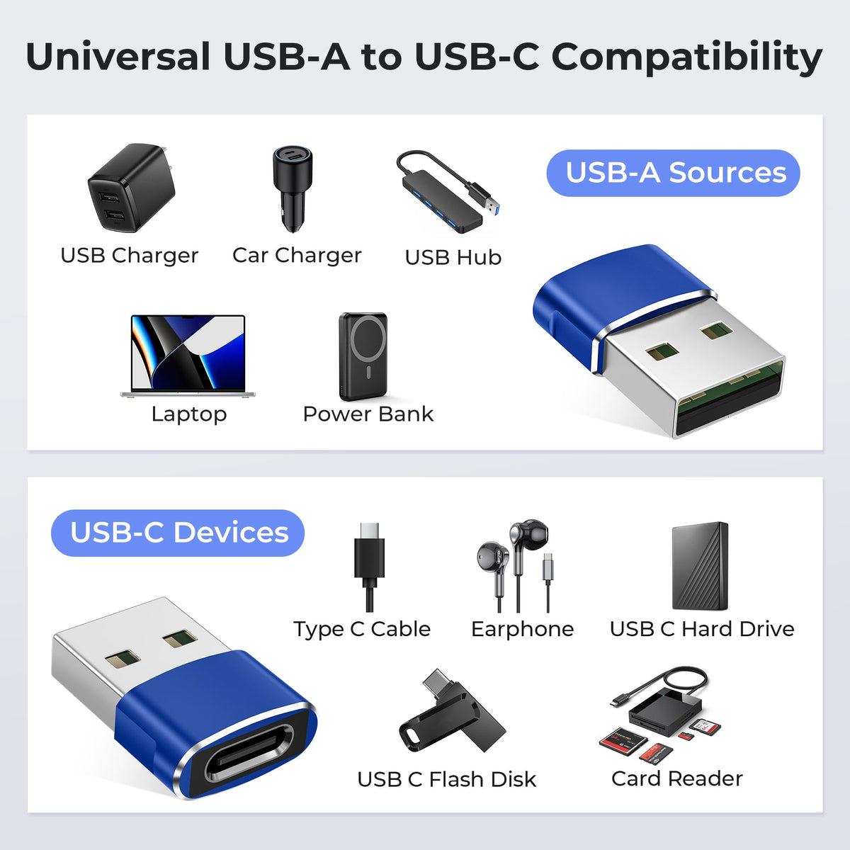 Basesailor USB to USB C Adapter,Type C Female to USB A Male Charger Cable