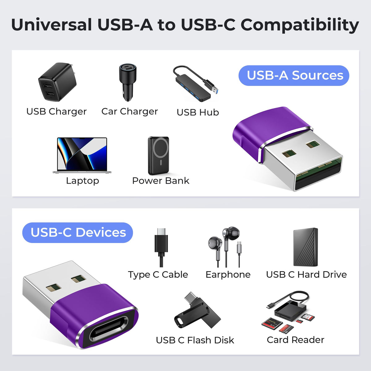 Basesailor USB to USB C Adapter,Type C Female to USB A Male Charger Cable