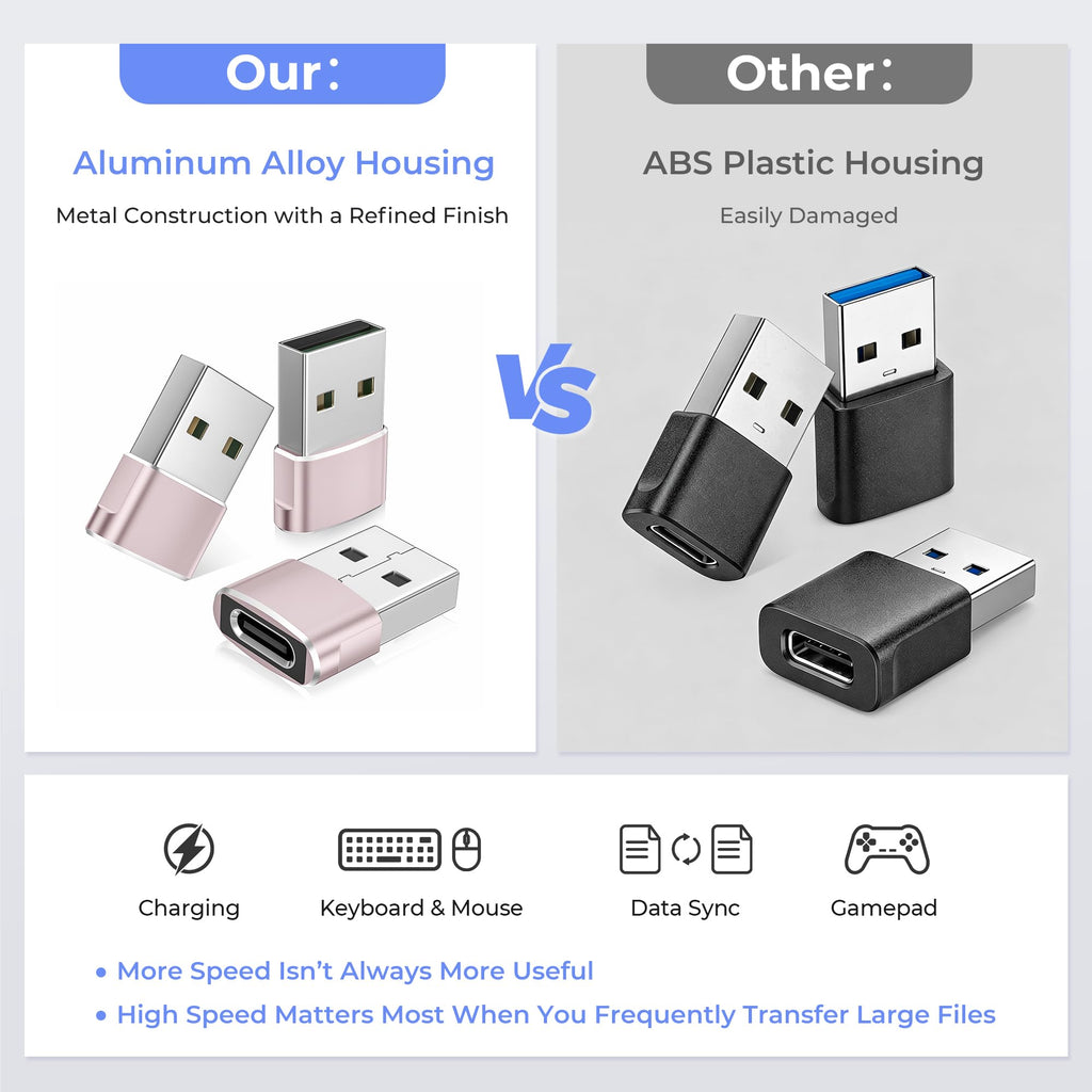 Basesailor USB to USB C Adapter,Type C Female to USB A Male Charger Cable