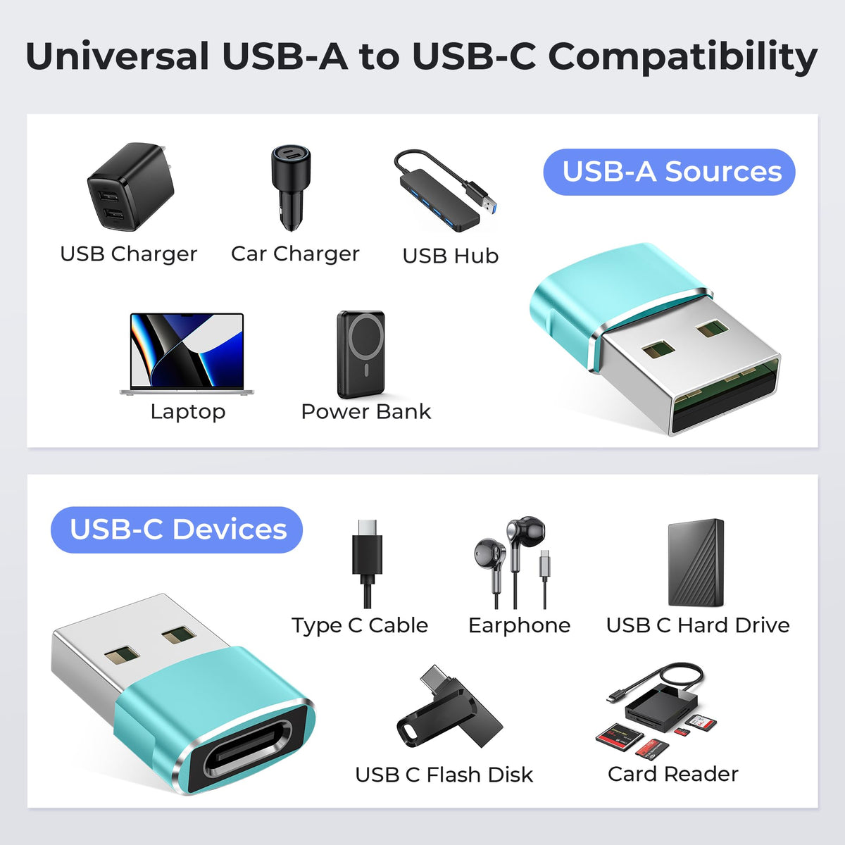 Basesailor USB to USB C Adapter,Type C Female to USB A Male Charger Cable