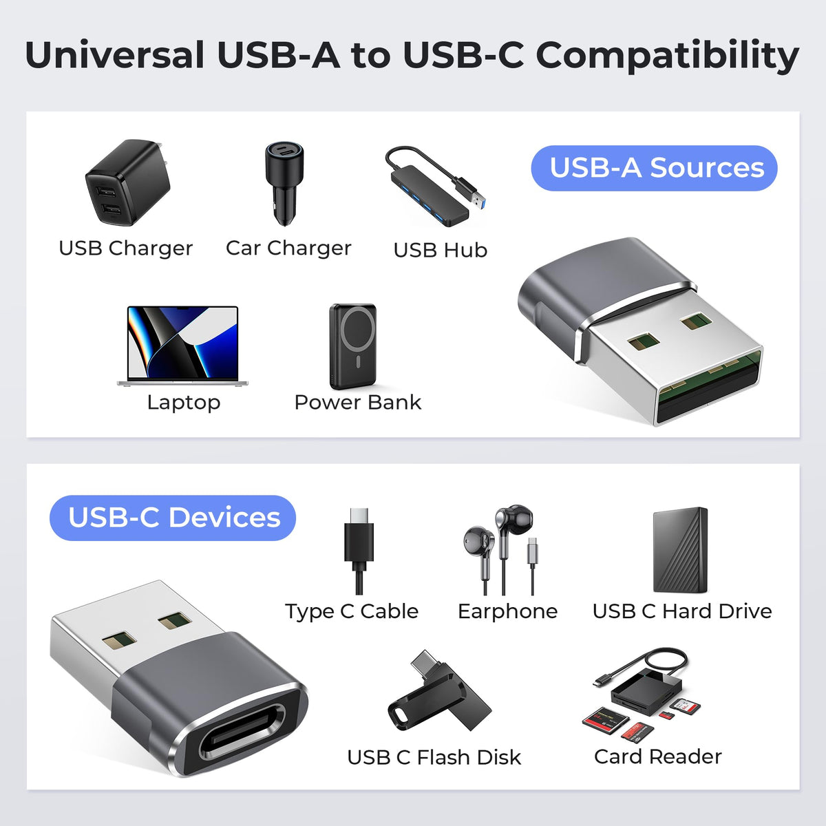 Basesailor USB to USB C Adapter,Type C Female to USB A Male Charger Cable
