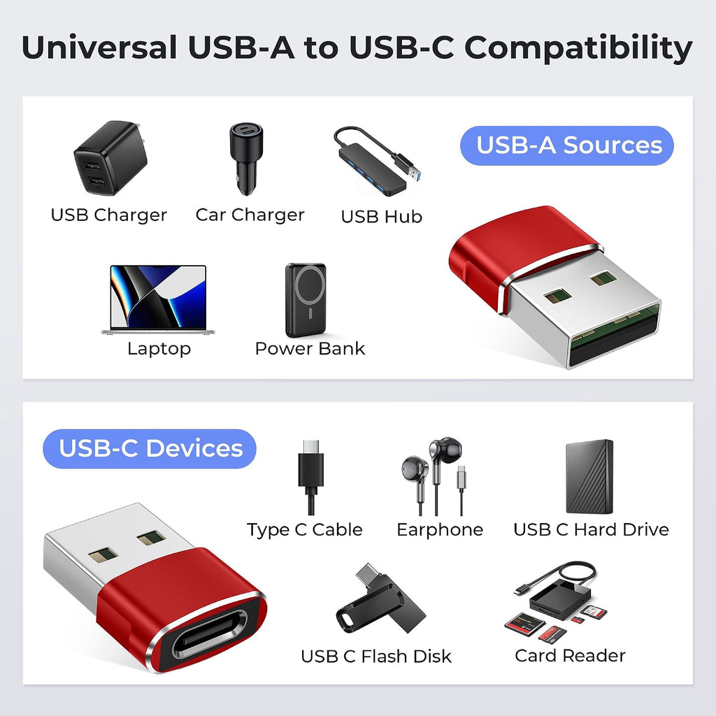 Basesailor USB to USB C Adapter,Type C Female to USB A Male Charger Cable