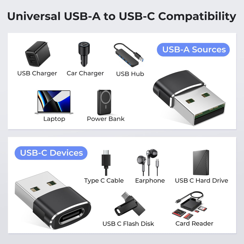Basesailor USB to USB C Adapter,Type C Female to USB A Male Charger Cable