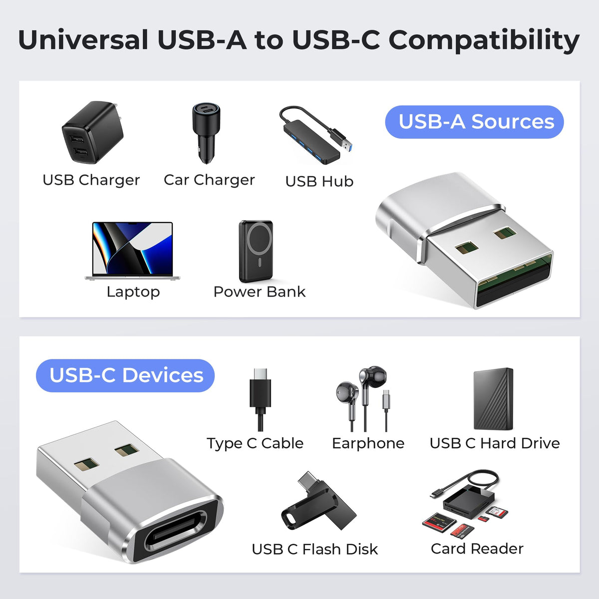 Basesailor USB to USB C Adapter,Type C Female to USB A Male Charger Cable
