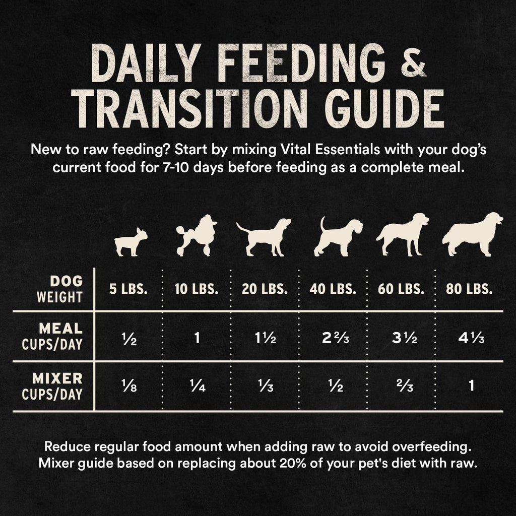 Vital Essentials Freeze Dried Dog Food, Turkey Crunchy Mini Nibs, 14 oz Bag