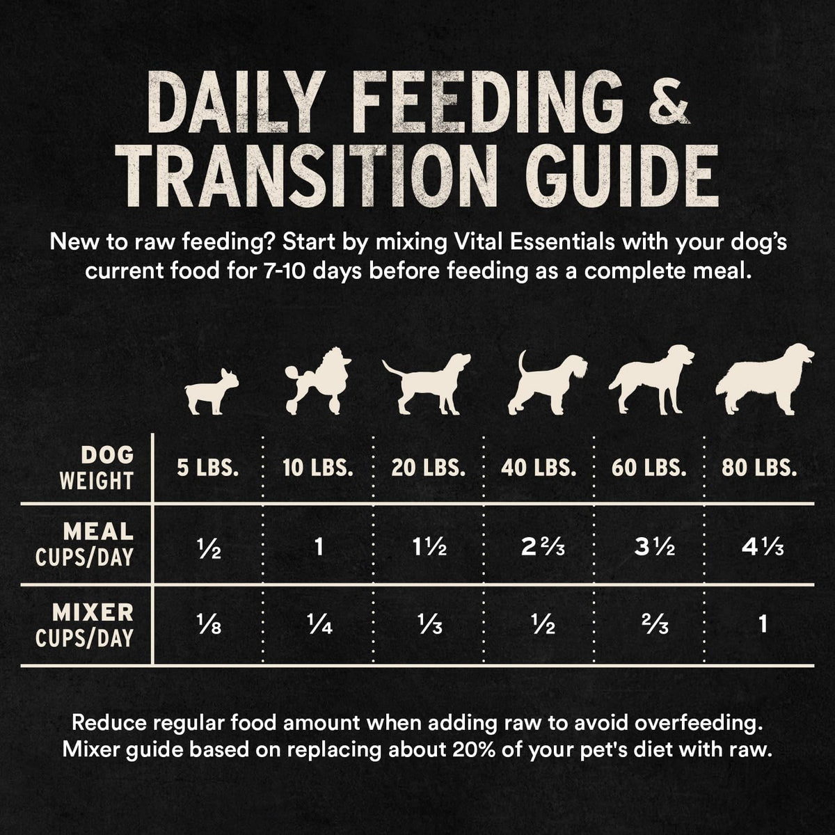 Vital Essentials Freeze Dried Dog Food, Turkey Crunchy Mini Nibs, 14 oz Bag