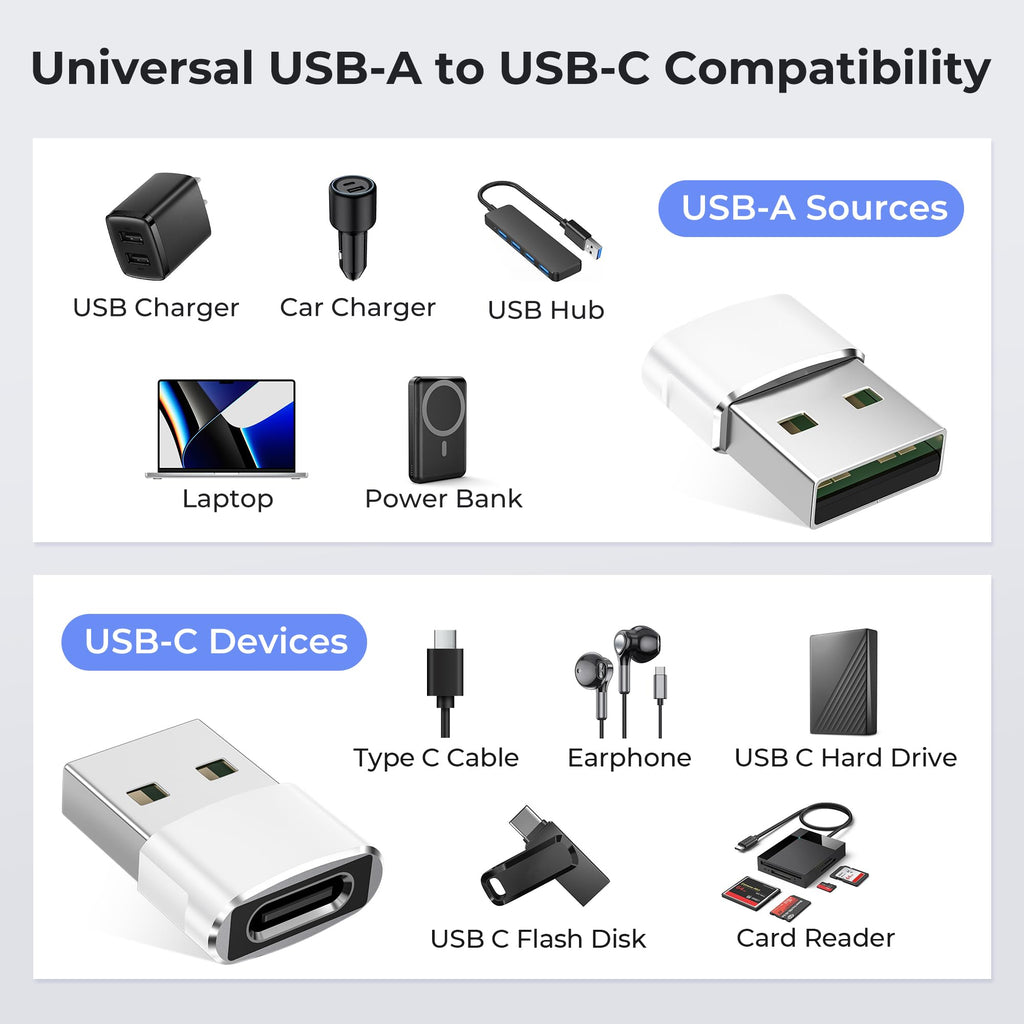 Basesailor USB to USB C Adapter,Type C Female to USB A Male Charger Cable
