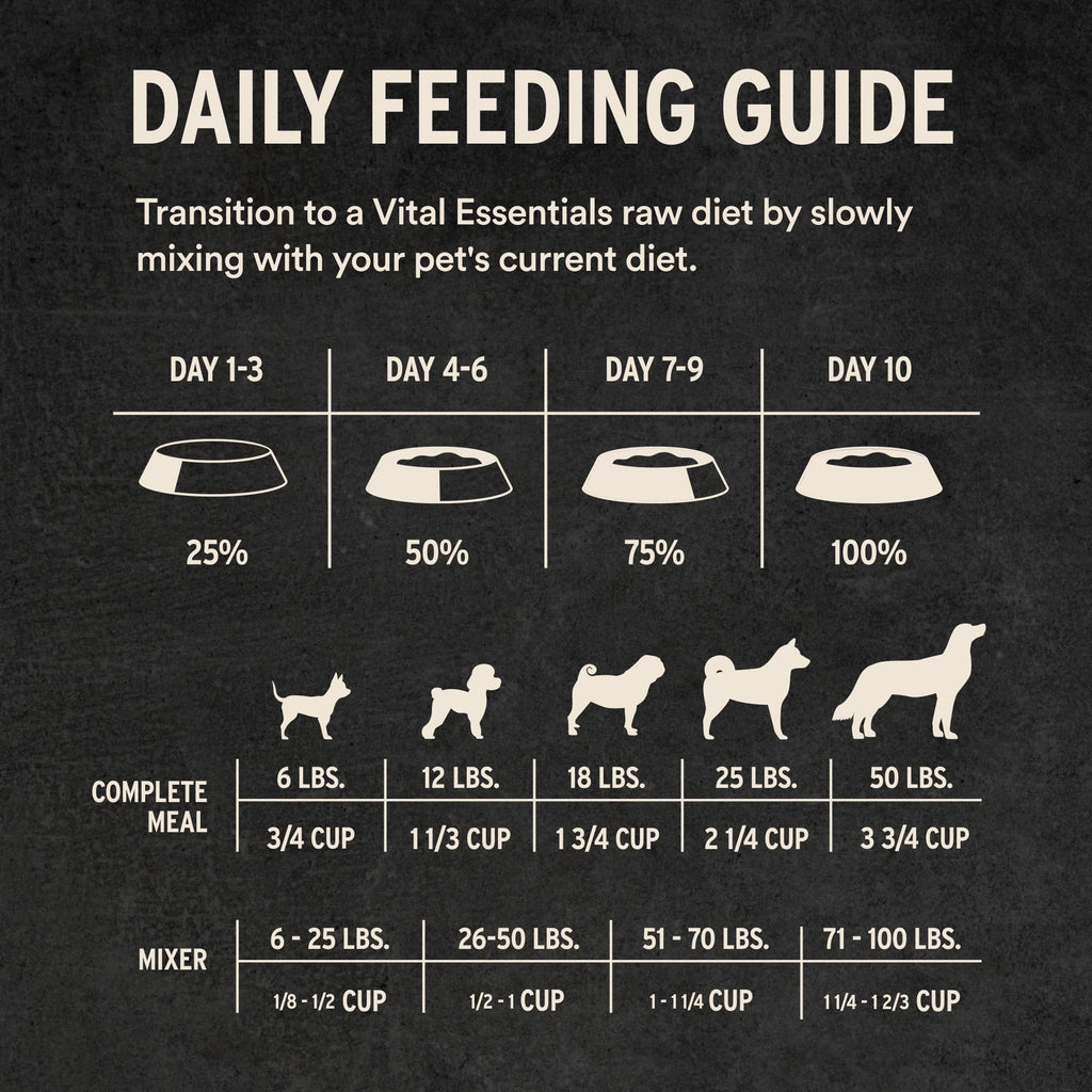 Vital Essentials Freeze Dried Dog Food, Turkey Crunchy Mini Nibs, 14 oz Bag