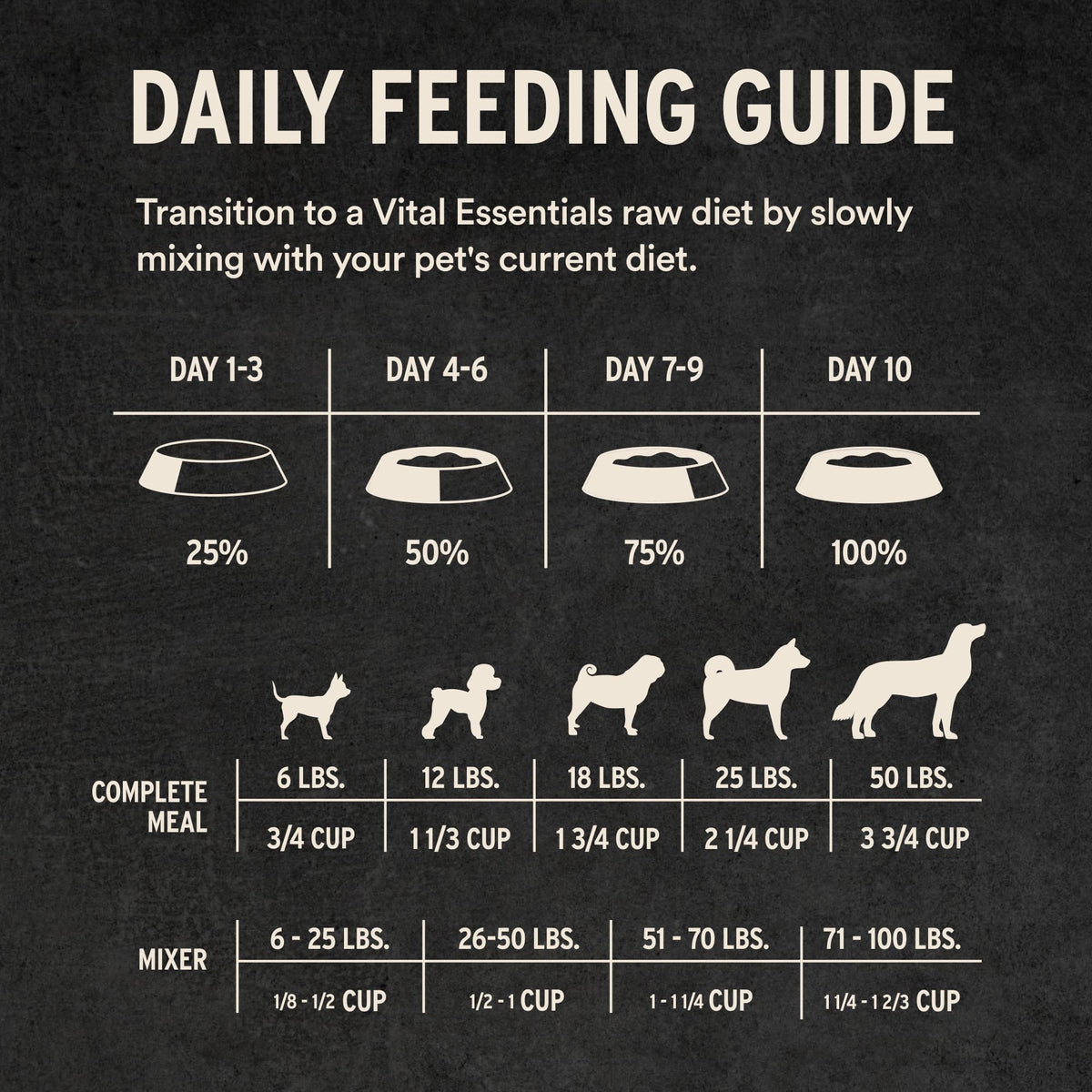 Vital Essentials Freeze Dried Dog Food, Turkey Crunchy Mini Nibs, 14 oz Bag