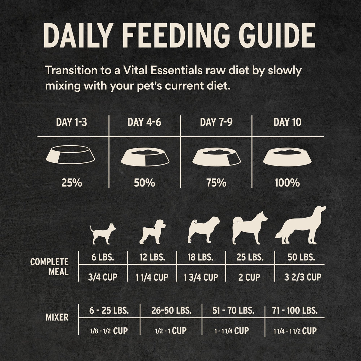 Vital Essentials Freeze Dried Dog Food, Turkey Crunchy Mini Nibs, 14 oz Bag