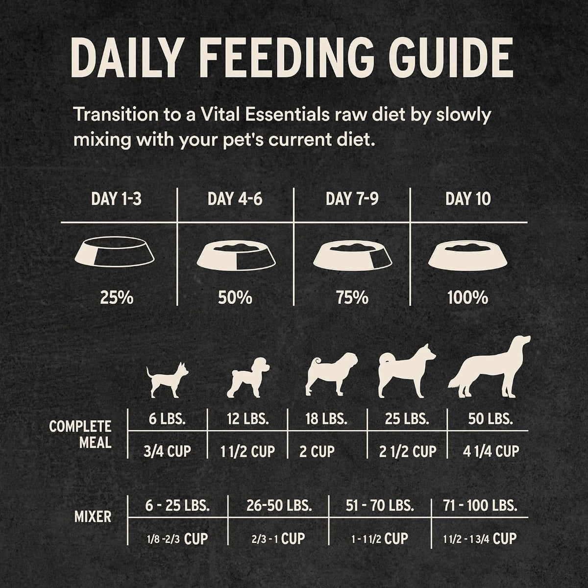 Vital Essentials Freeze Dried Dog Food, Turkey Crunchy Mini Nibs, 14 oz Bag