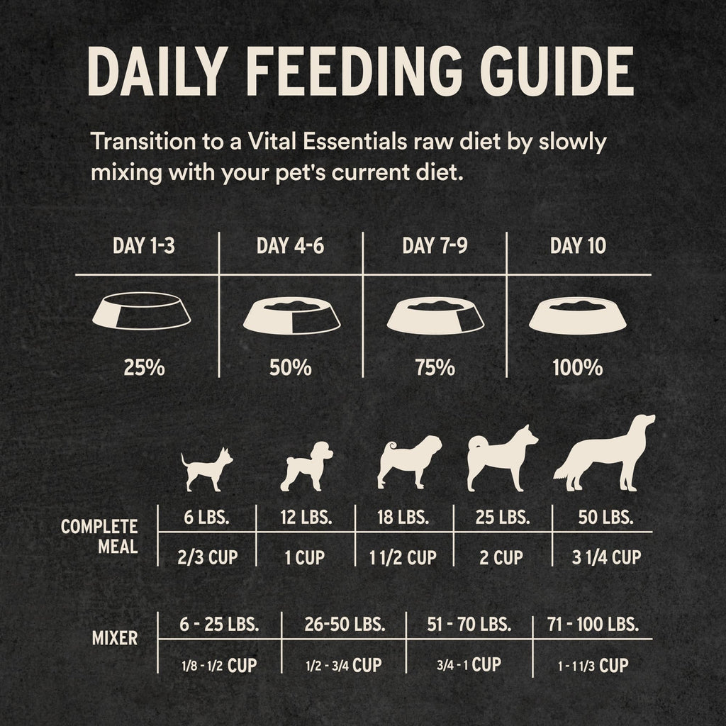 Vital Essentials Freeze Dried Dog Food, Turkey Crunchy Mini Nibs, 14 oz Bag