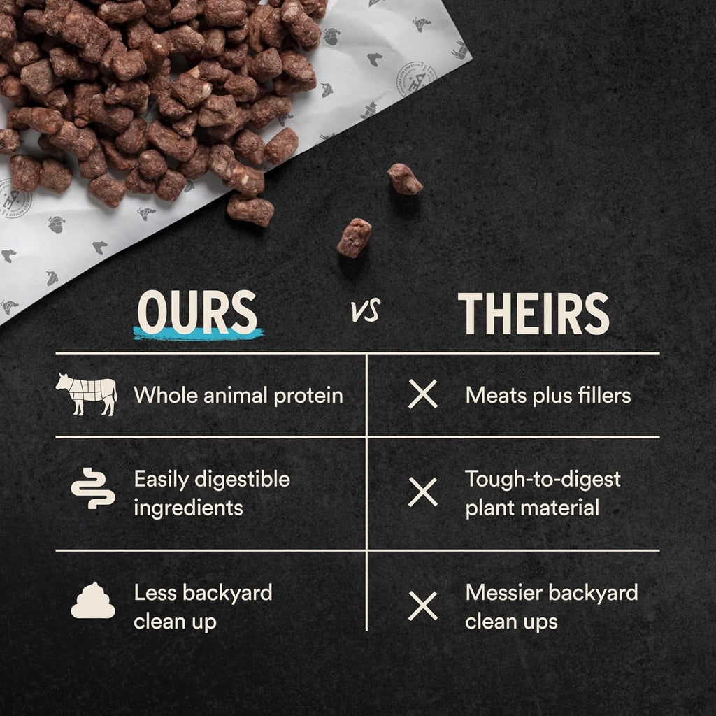Freeze Dried Dog Food, Turkey Mini Nibs, 14 Oz Bag | Crunchy, Complete Meal or Topper, Made with 96% Turkey, Organs & Bone, High Protein Raw Nutrition, Grain-Free Recipe