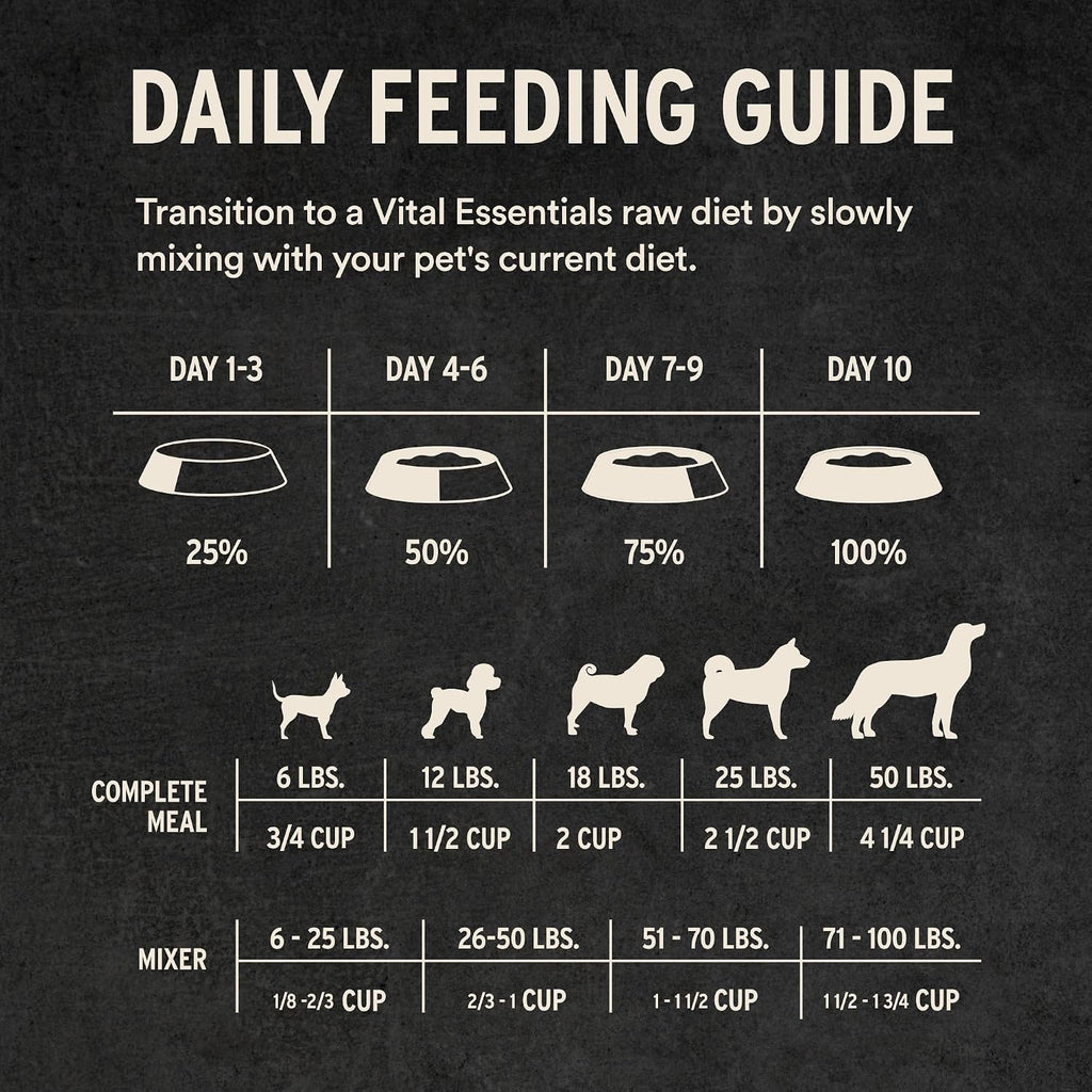 Freeze Dried Dog Food, Turkey Mini Nibs, 14 Oz Bag | Crunchy, Complete Meal or Topper, Made with 96% Turkey, Organs & Bone, High Protein Raw Nutrition, Grain-Free Recipe