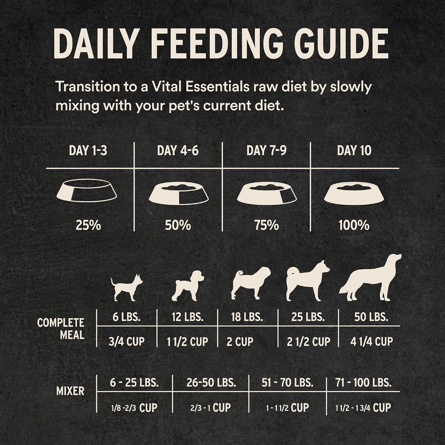 Freeze Dried Dog Food, Turkey Mini Nibs, 14 Oz Bag | Crunchy, Complete Meal or Topper, Made with 96% Turkey, Organs & Bone, High Protein Raw Nutrition, Grain-Free Recipe