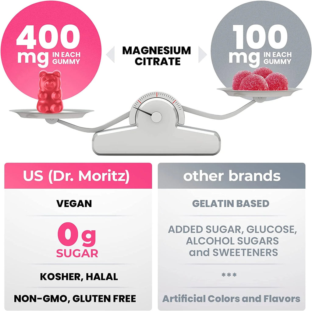 Magnesium Citrate Gummies, Sugar-Free Kids Stress Relief Gummies, Calm Magnesium Gummies Dietary Supplements Chews for Kids & Adults - 30 Count