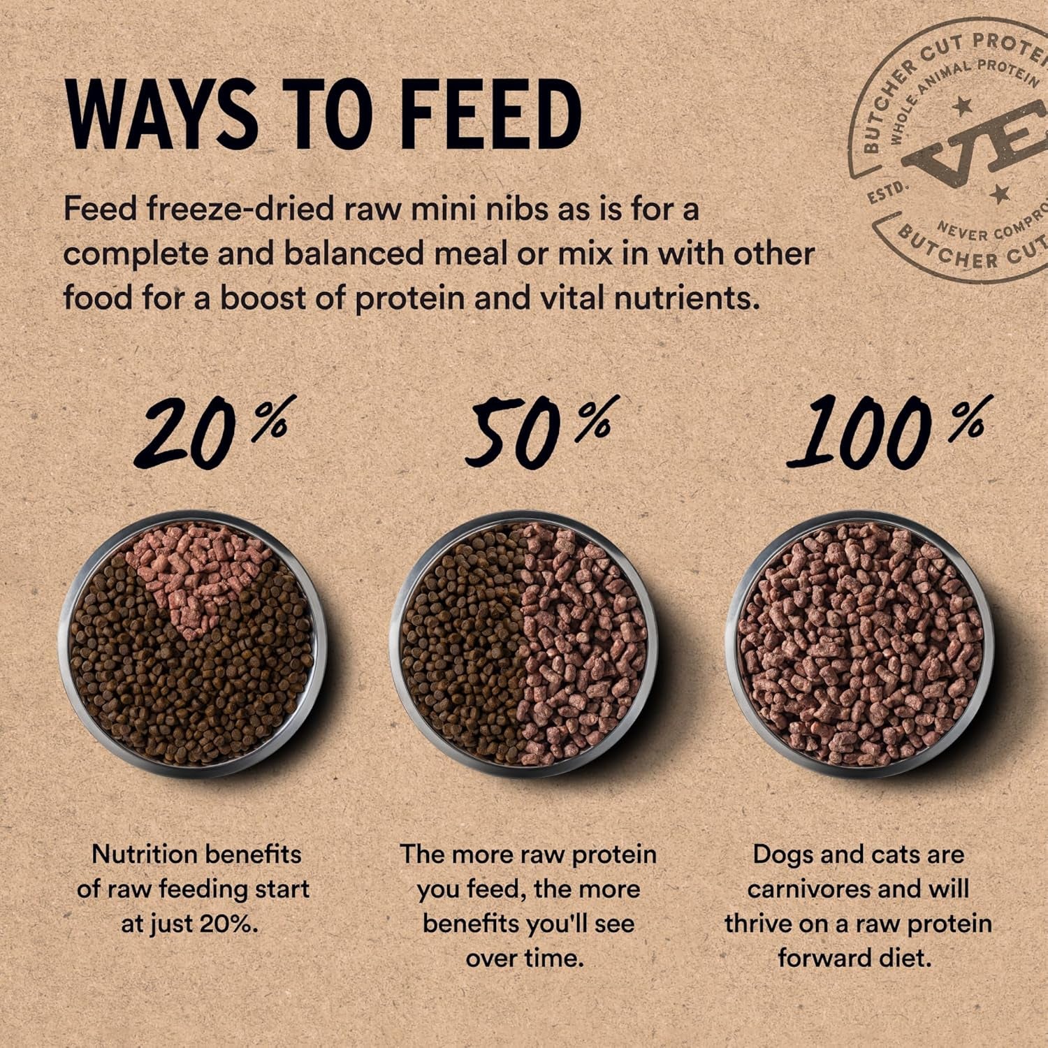 Freeze Dried Dog Food, Turkey Mini Nibs, 14 Oz Bag | Crunchy, Complete Meal or Topper, Made with 96% Turkey, Organs & Bone, High Protein Raw Nutrition, Grain-Free Recipe